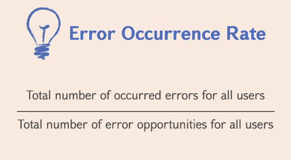 Error occurrence